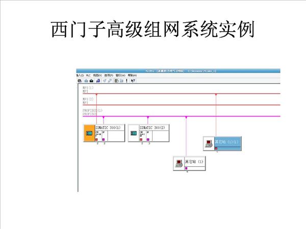 西门子高级组网系统实例